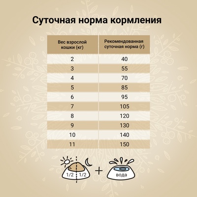 Сухой корм CRAFTIA HARMONA для взрослых кошек из утки и индейки 320 г