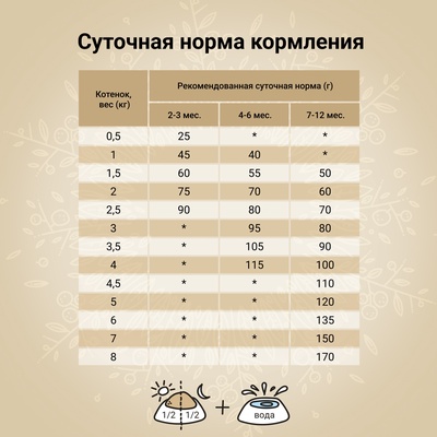 Сухой корм CRAFTIA HARMONA для котят из курицы и рыбы 1.4 кг