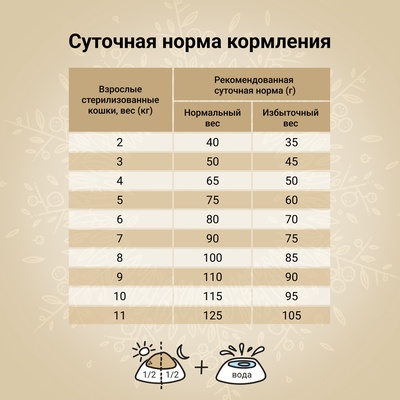 Сухой корм CRAFTIA HARMONA для стерилизованных кошек из утки и индейки 1.4 кг