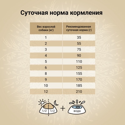 Сухой корм CRAFTIA NATURA для взрослых собак миниатюрных и мелких пород из курицы и индейки 2 кг 1