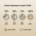 Сухой корм CRAFTIA NATURA для взрослых собак миниатюрных и мелких пород из курицы и индейки 2 кг 1 - Фото 7