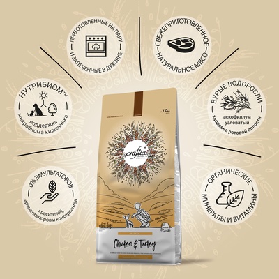 Сухой корм CRAFTIA NATURA для взрослых собак миниатюрных и мелких пород из курицы и индейки 7 кг 1