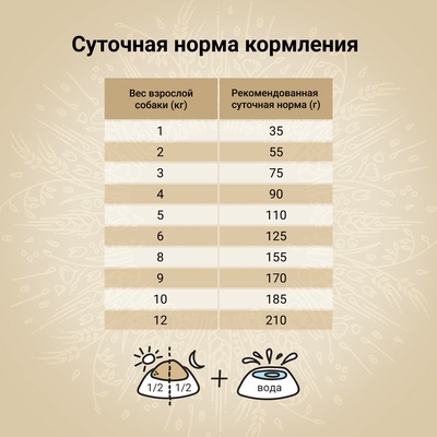 Сухой корм CRAFTIA NATURA для взрослых собак миниатюрных и мелких пород из курицы и индейки 7 кг 1