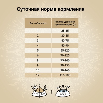 Сухой корм CRAFTIA NATURA для взрослых собак миниатюрных и мелких пород из лосося с сельдью 640 г
