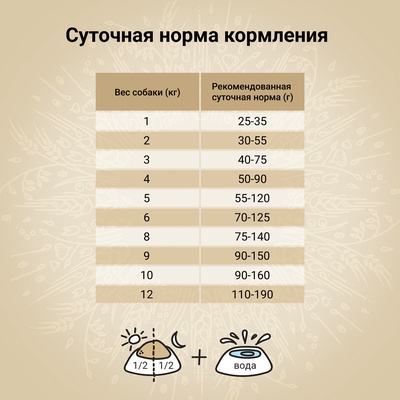 Сухой корм CRAFTIA NATURA для взрослых собак миниатюрных и мелких пород из лосося с сельдью 7 кг 1