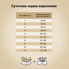 Сухой корм CRAFTIA NATURA для взрослых собак миниатюрных и мелких пород из ягненка с перепелкой 640 - Фото 5