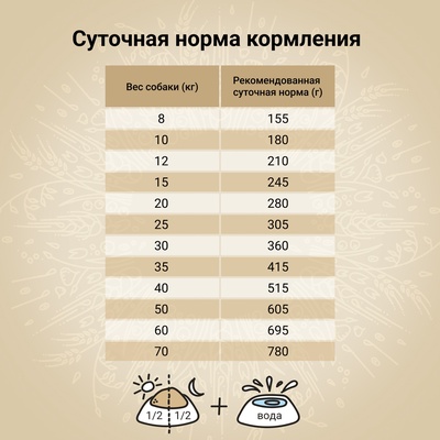 Сухой корм CRAFTIA NATURA для взрослых собак средних и крупных пород из ягненка с перепелкой 2 кг