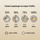 Сухой корм CRAFTIA NATURA для щенков миниатюрных и мелких пород из ягненка с перепелкой 2 кг   10913 10913587 - фото 826214