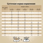 Сухой корм CRAFTIA NATURA для щенков средних и крупных пород из лосося и сельди 7 кг - Фото 5