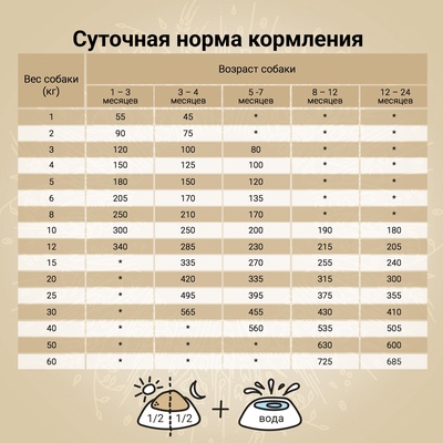 Сухой корм CRAFTIA NATURA для щенков средних и крупных пород из лосося и сельди 7 кг