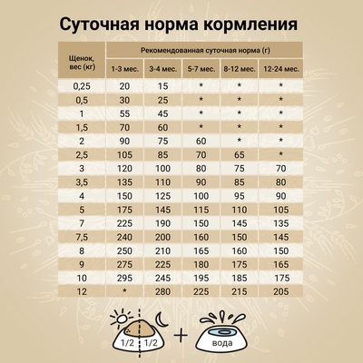 Сухой корм CRAFTIA NATURA для щенков миниатюрных и мелких пород из ягненка с перепелкой 640 г 109