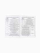 Прививочный сертификат А6, 24 стр "Кошечка Мари" 10905442 - фото 5997500