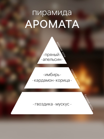 Новогодний ароматический диффузор «Снежное утро», с открыткой и палочками, для дома, 50 мл
