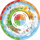 УЦЕНКА Игра настольная. Викторина «Времена года» 10983396