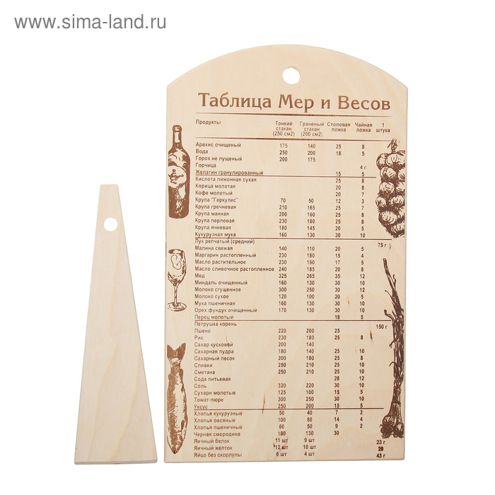 Сравнительная таблица веса и меры некоторых продуктов. Жить со вкусом, или Байки