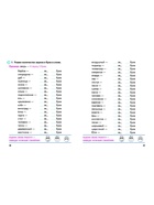 Тренажер по Русскому языку. 2 класс. Упражнения для занятий в школе и дома 6+ 2025 098559 - Фото 3