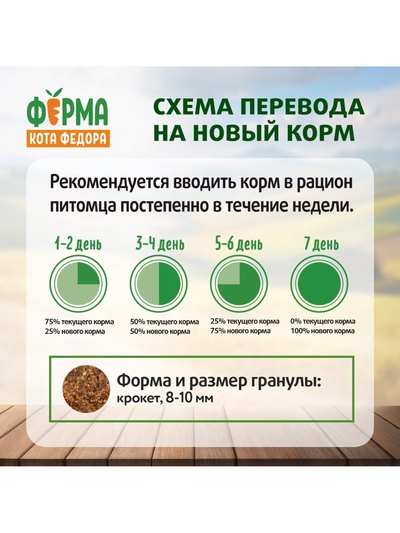 Сухой корм для взрослых кошек «Ферма кота Федора», с курицей, 650 г