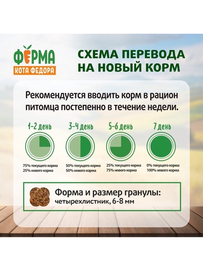 Сухой корм «Ферма кота Федора», для котят от 1 месяца, беременных и кормящих кошек, с индейкой, 650 г
