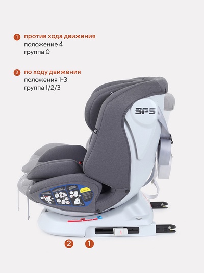 Автокресло RANT UB619 "NITRO" isofix группа 0+-1-2-3  (0-36 кг) серый