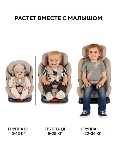 Автокресло RANT basic YC06 "Twist Next" isofix группа 0+-1-2-3 (0-36 кг) черный