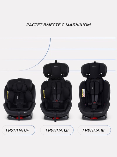 Автокресло RANT basic YC06 "Twist pro" isofix группа 0+-1-2-3 (0-36 кг) черный