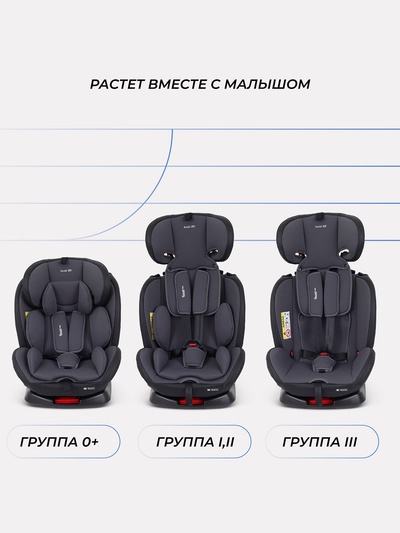 Автокресло RANT basic YC06 "Twist pro" isofix группа 0+-1-2-3 (0-36 кг) серый