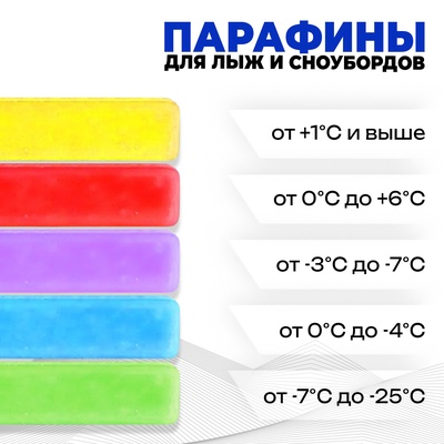 УЦЕНКА Парафины для лыж, 5 шт., от 0 до -25°C, 200 г
