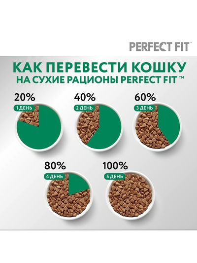 Сухой корм Perfect Fit для стерилизованных кошек, курица, 1.2 кг