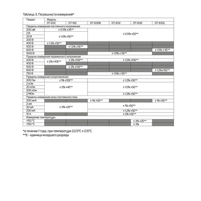Мультиметр ТУНДРА mini, DT-83C, ACV/DCV, DCA, 200-2 МΩ, проверка батареек 9V