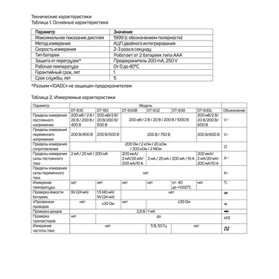 Мультиметр ТУНДРА mini, DT-83C, ACV/DCV, DCA, 200-2 МΩ, проверка батареек 9V