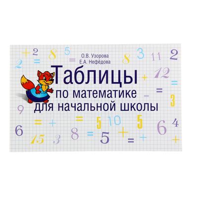 Таблицы по математике