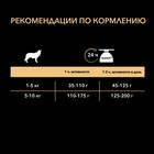 Сухой корм PRO PLAN для собак мелких пород с чувствительным пищеварением, ягненок, 700 г - Фото 6