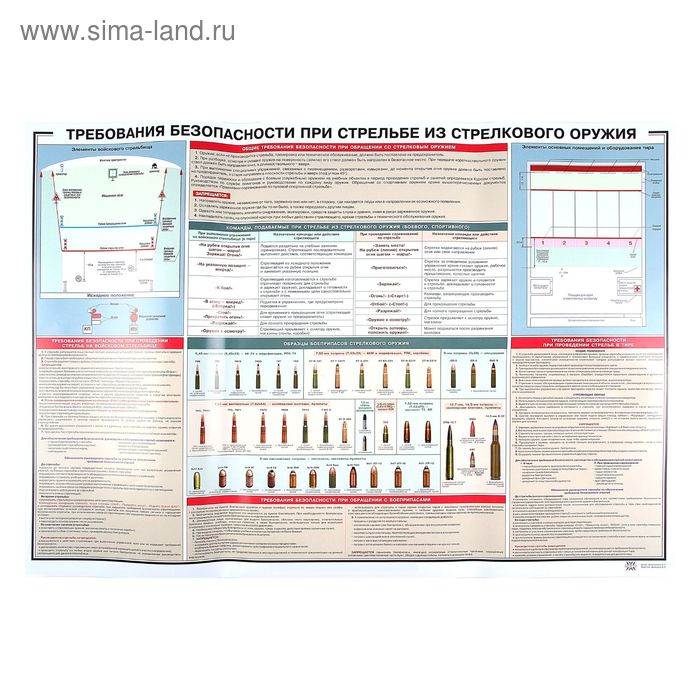 Требования безопасности при стрельбе из стрелкового оружия план конспект