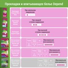 Белье впитывающее Depend, женское, размер M/L (44-50), 10 шт. 1253476
